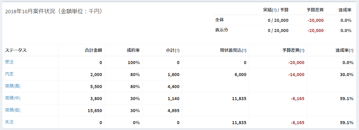 月別案件状況サマリ